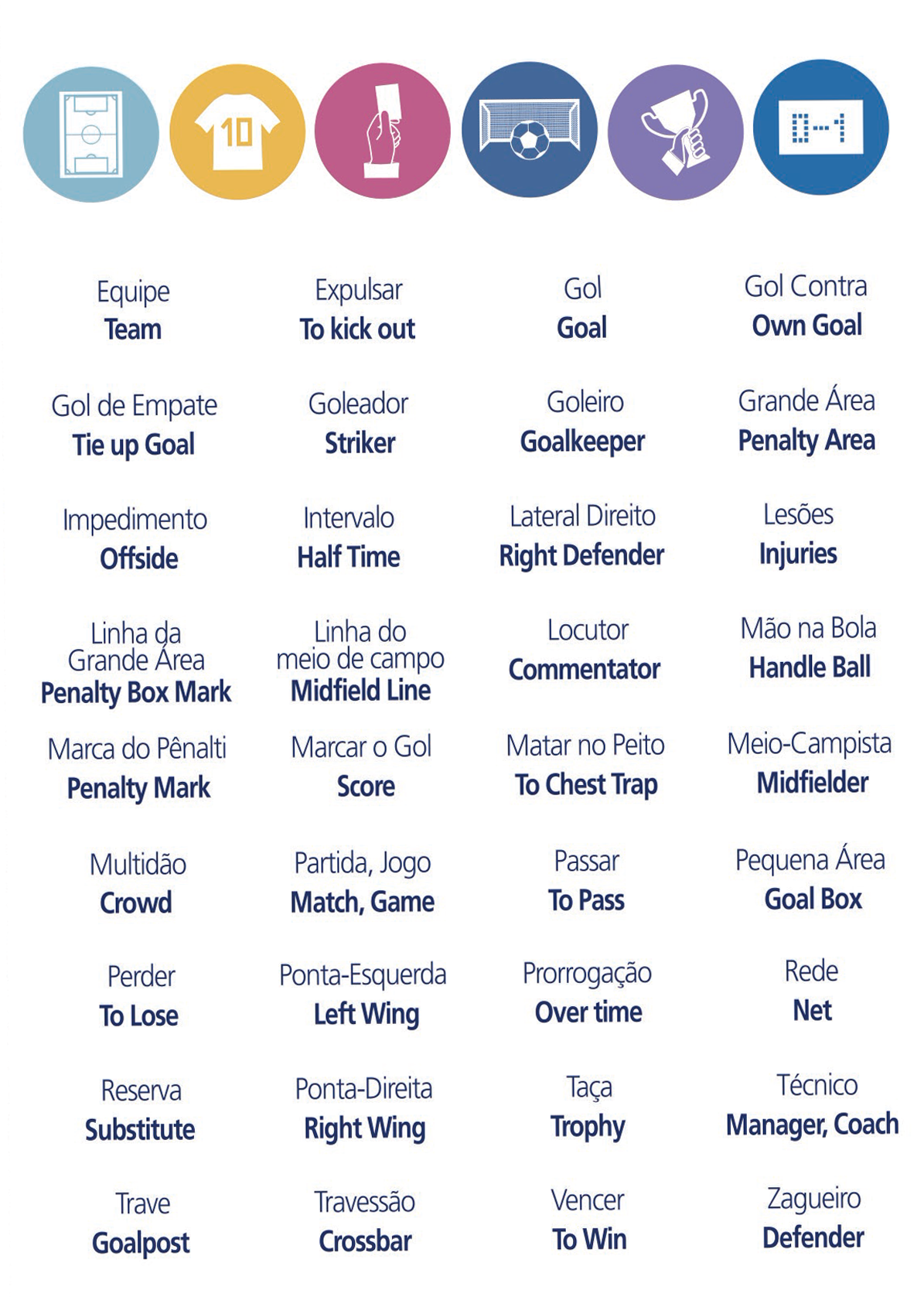 Ebook com termos de futebol em inglês? Wizard SJP Ebook com termos de futebol em inglês? Wizard SJP